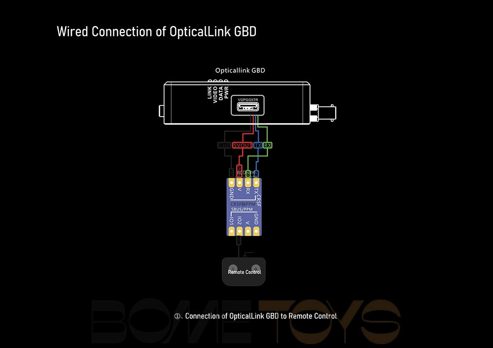 FPV Drone Fiber Optic Image Transmission System 5–60km OpticalLink SKY/GBD Ground Receiver Airborne Fiber Optic Relay Extender Module