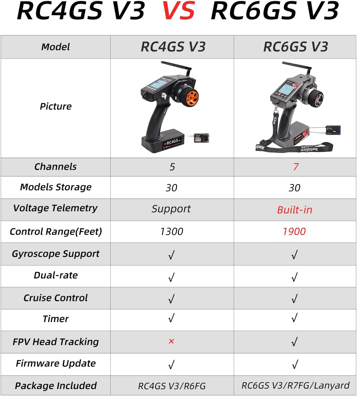 Radiolink RC4GS V3 5 Channels RC Radio Transmitter and R6FG Receiver Gyro Integrated Remote Control for RC Car Boat
