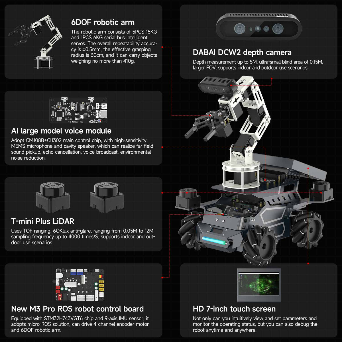 Yahboom ROSMASTER M3 Pro ROS2 STEM Education Python Programming Robot with Multimodal AI Large Model AI Voice Interaction Vision Recognition Tracking & Sorting