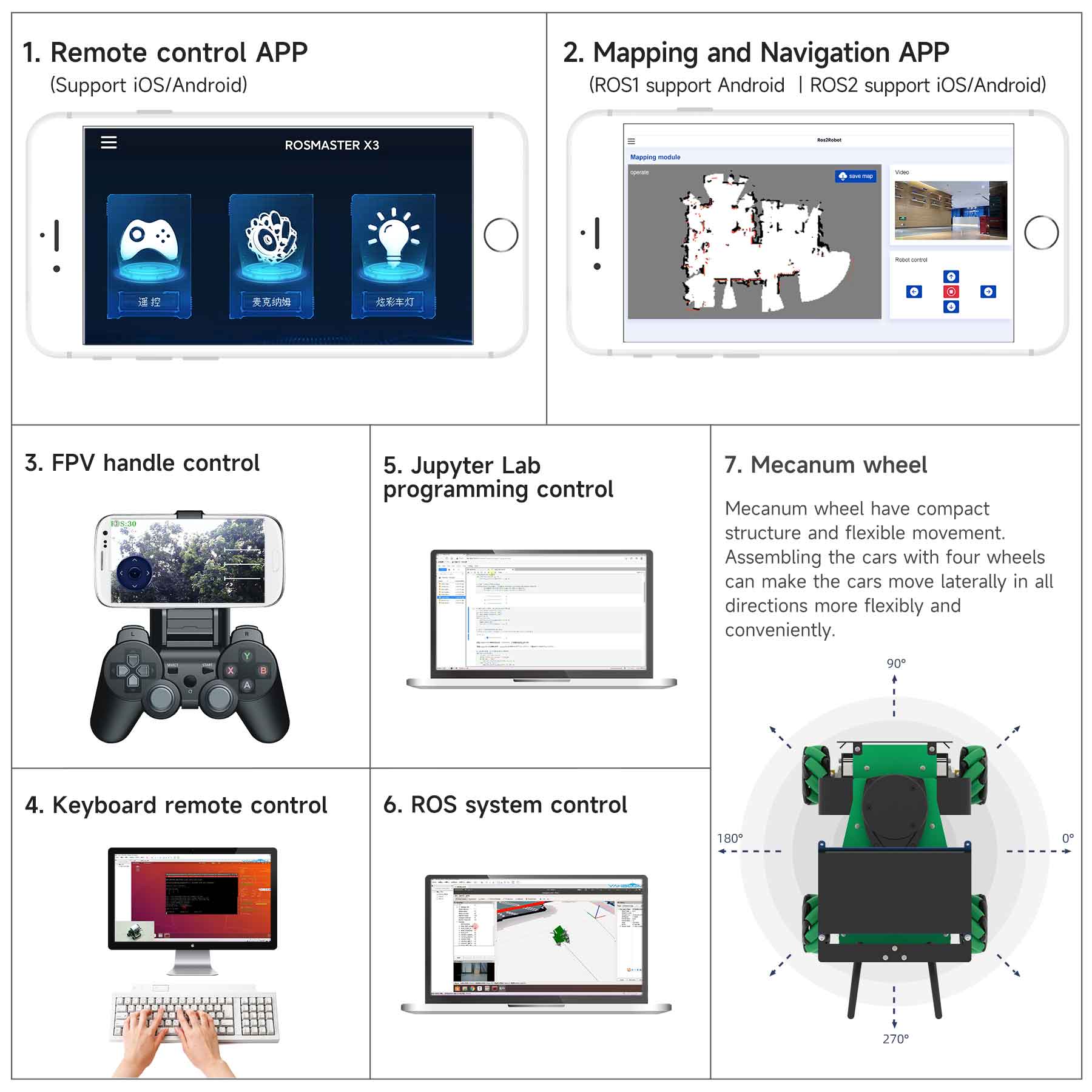 ROSMASTER X3 ROS2 STEM Education Python Programming Robot with Mecanum Wheel for Jetson NANO 4GB/Xavier NX/TX2 NX/RaspberryPi 4B