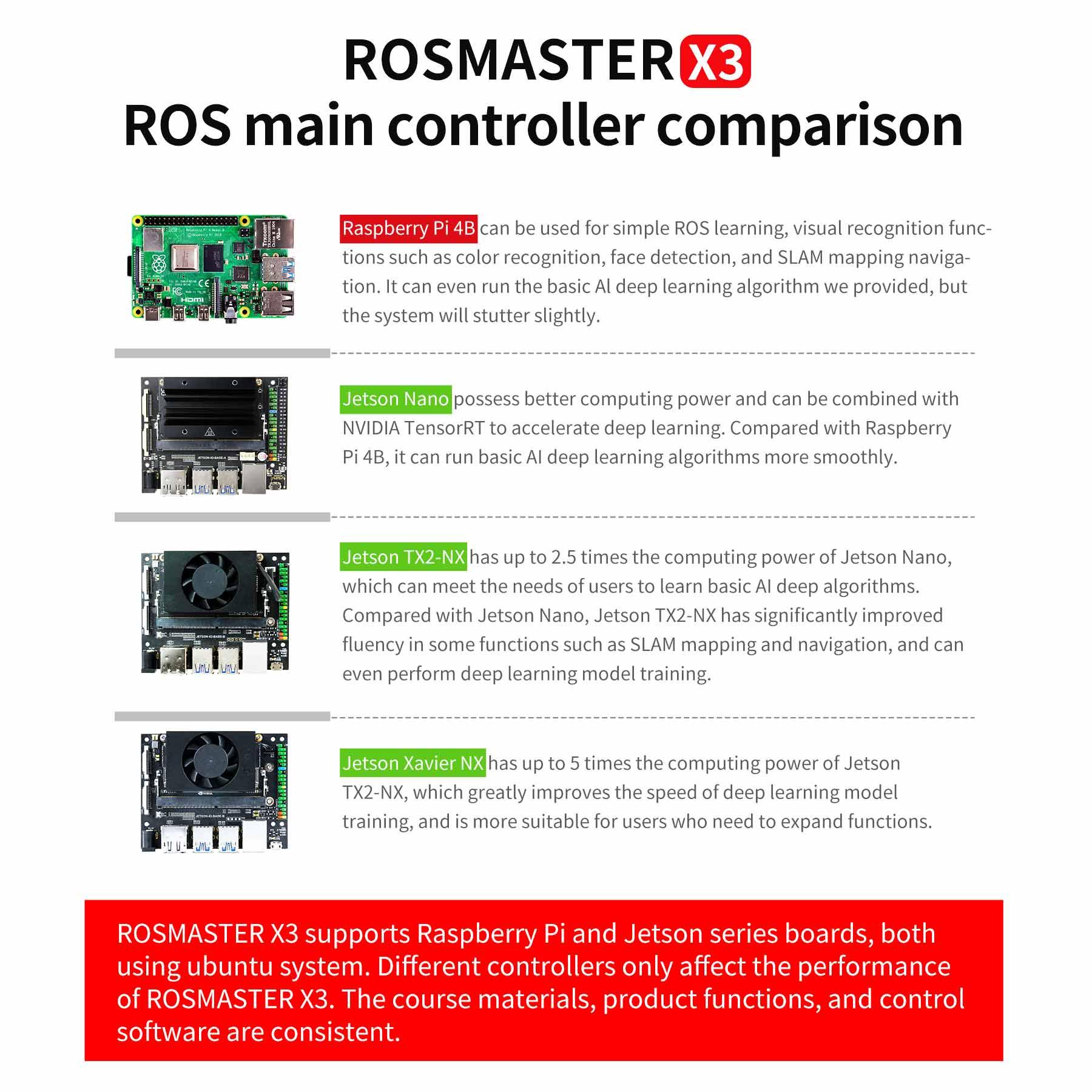 ROSMASTER X3 ROS STEM Education Python Programming Robot with Mecanum Wheel for Jetson NANO 4GB/Xavier NX/TX2 NX/RaspberryPi 4B