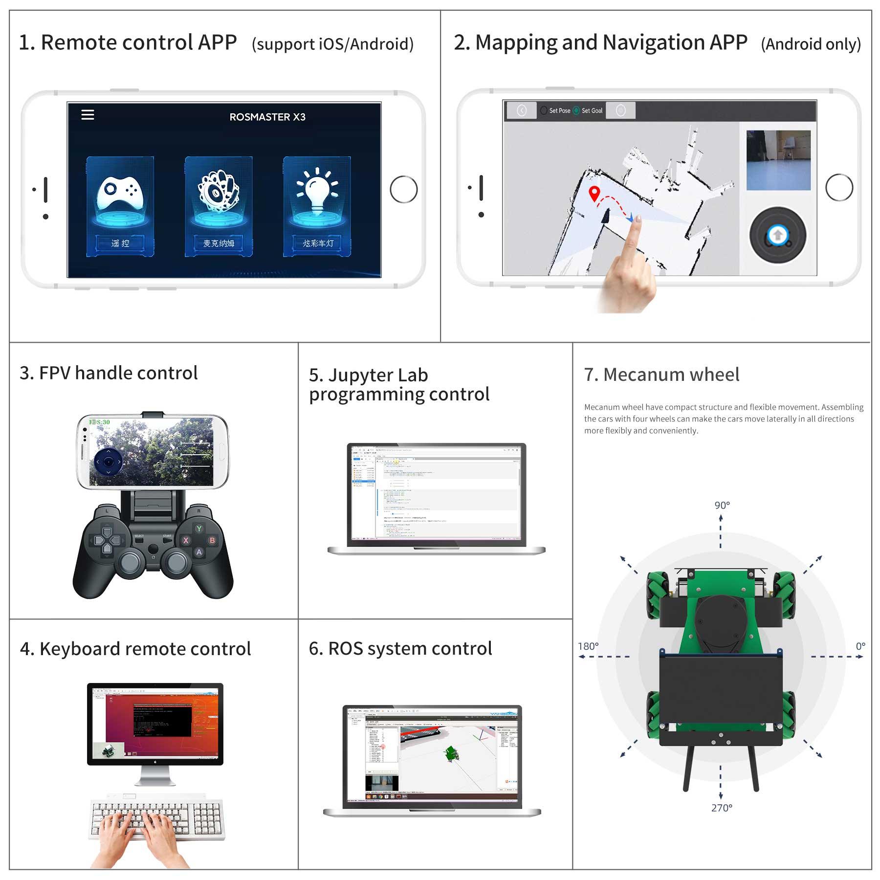 ROSMASTER X3 ROS STEM Education Python Programming Robot with Mecanum Wheel for Jetson NANO 4GB/Xavier NX/TX2 NX/RaspberryPi 4B