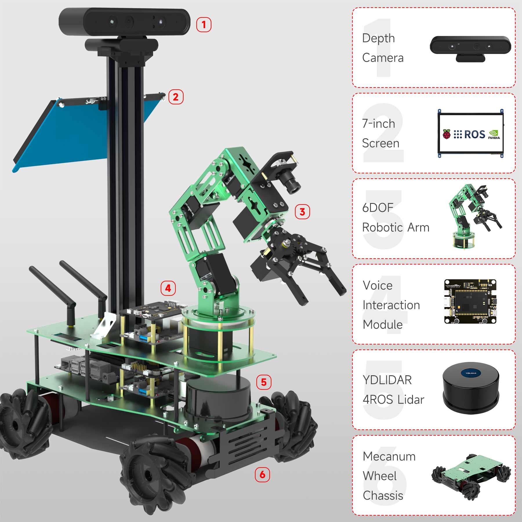 ROSMASTER X3 PLUS ROS STEM Education Python Programming Robot for Jetson NANO 4GB/Xavier NX/TX2 NX/RaspberryPi 4B