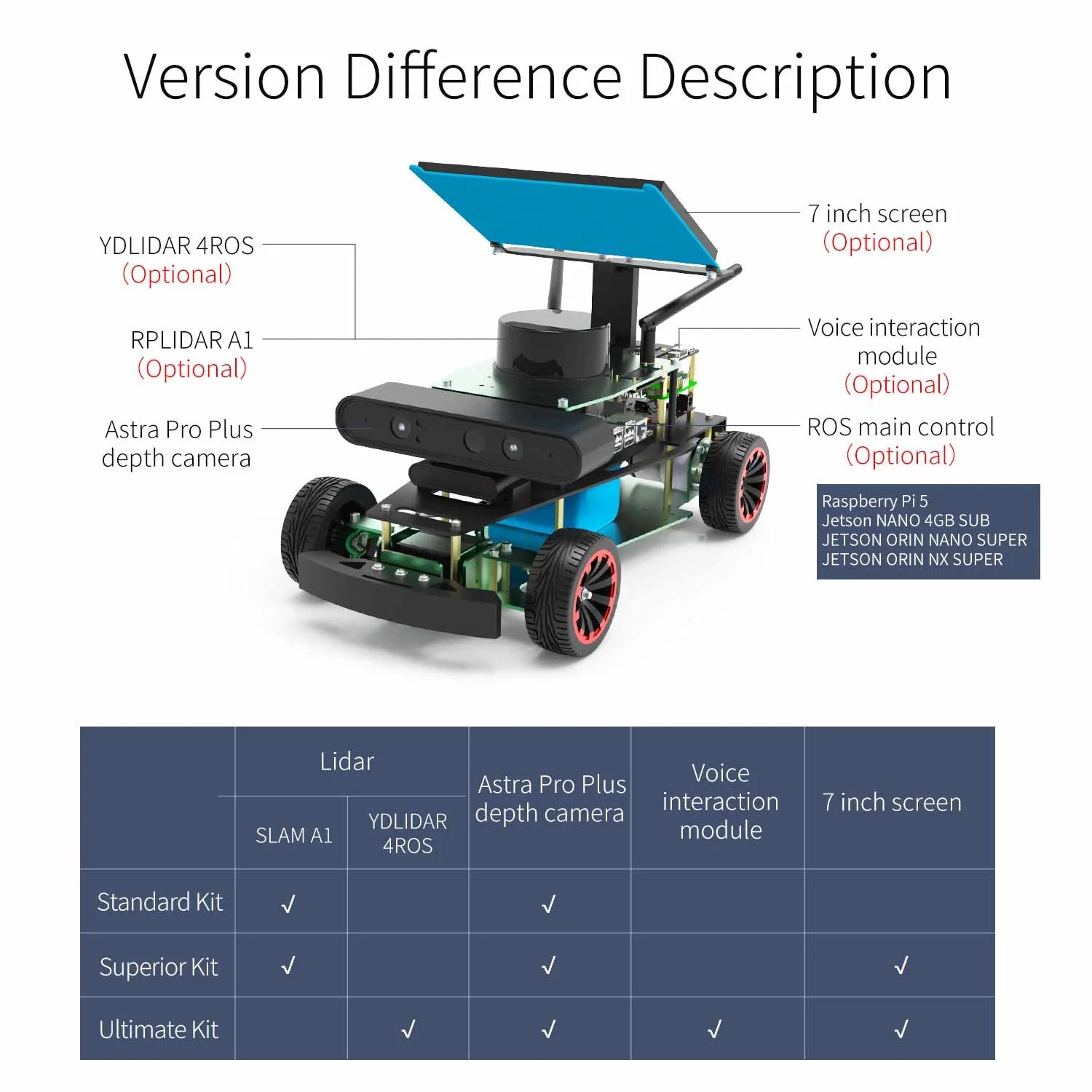ROSMASTER R2 ROS2 STEM Education Python Programming Robot with Ackermann structure for Jetson NANO 4GB/Orin NANO/Orin NX/RPi 4B(Max Speed:1.8m/s)