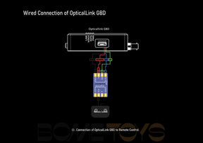 FPV Drone Fiber Optic Image Transmission System 5–60km OpticalLink SKY/GBD Ground Receiver Airborne Fiber Optic Relay Extender Module