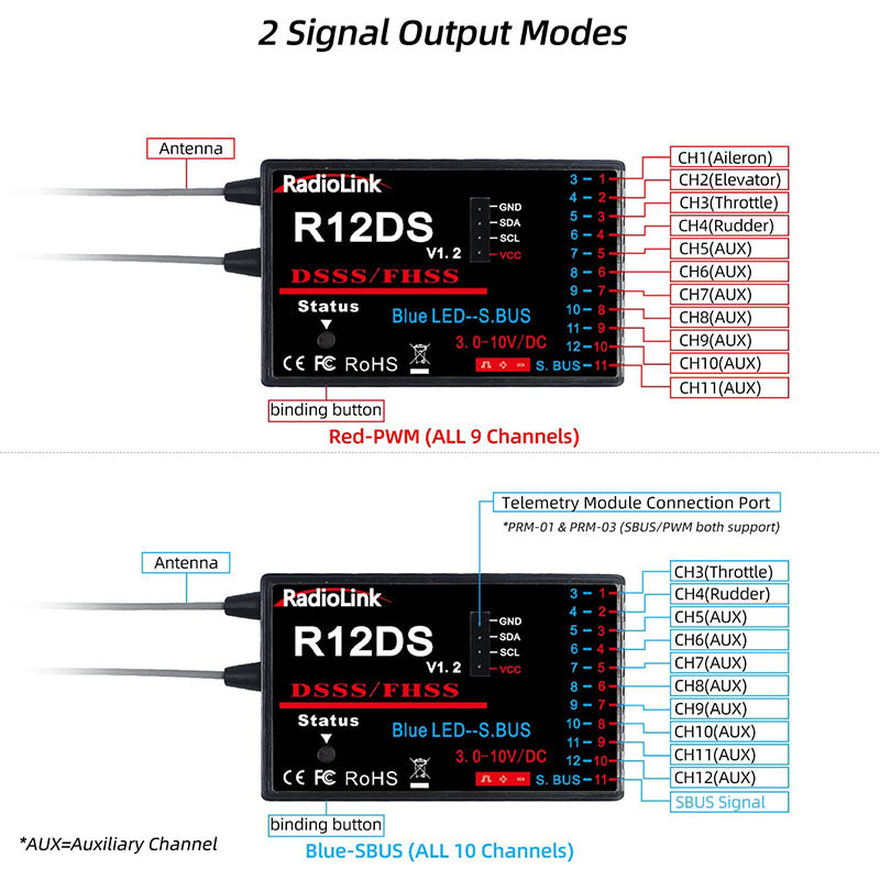 Radiolink AT10II 12CH RC Transmitter R12DS Receiver 2.4GHz DSSS&FHSS Spread Radio Remote Controller for RC Drone/Fixed Wing/Multicopters/Helicopter