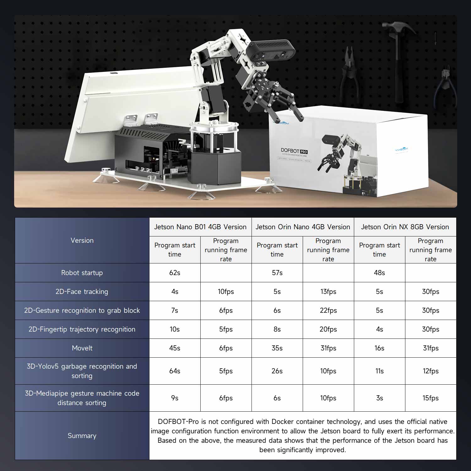 Yahboom DOFBOT Pro AI Large Model STEM Education Python 3D Depth Vision Robotic Arm for Jetson NANO 4GB/Orin NANO SUPE/Orin NX SUPER