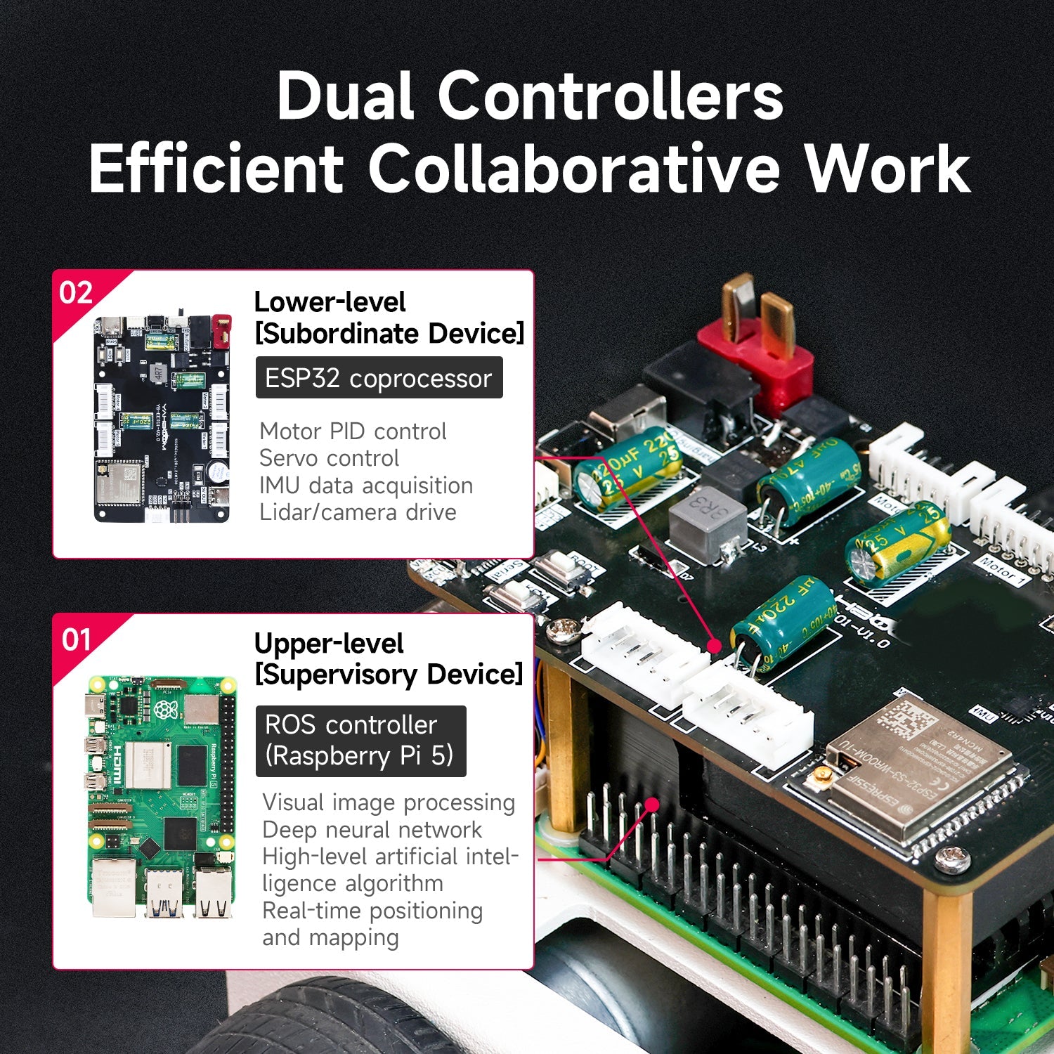 Yahboom MicroROS-Pi5 ROS2 STEM Education Python Programming Robot Car for Raspberry Pi 5 (ROS2-HUMBLE + Python3)