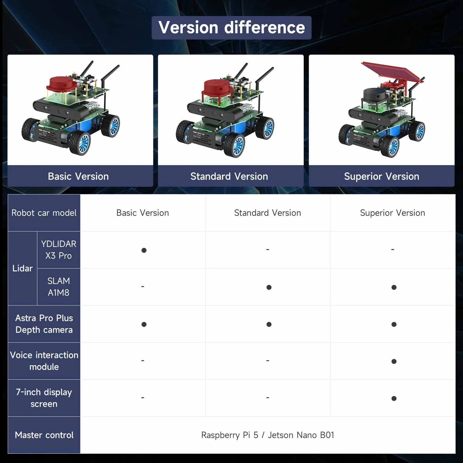 ROSMASTER X1 ROS STEM Education Python Programming Robot for Jetson NANO 4GB/TX2 NX/RaspberryPi 4B