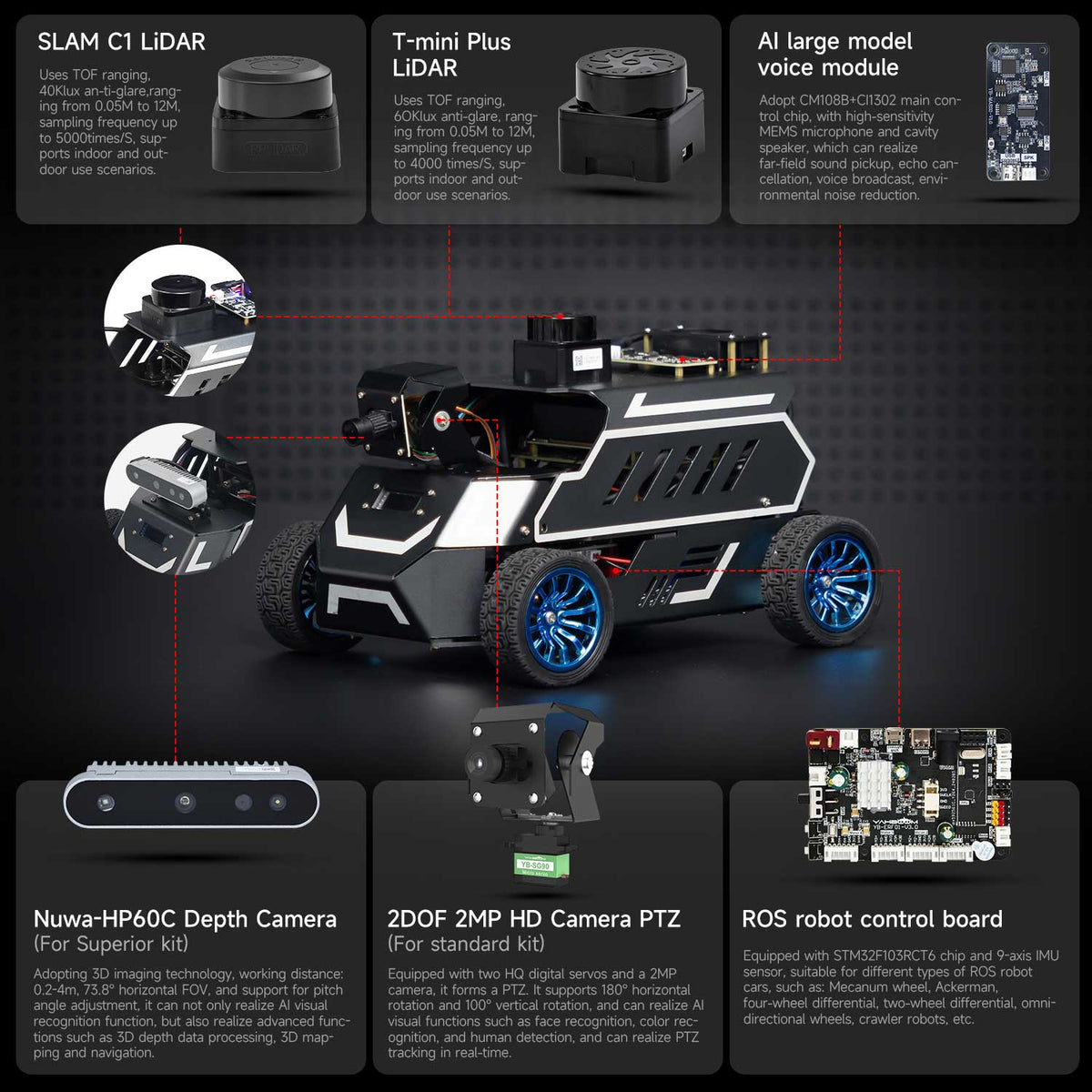 Yahboom ROSMASTER A1 AI Large Model ROS2 STEM Education Python Programming Robot with Ackerman steering chassis 