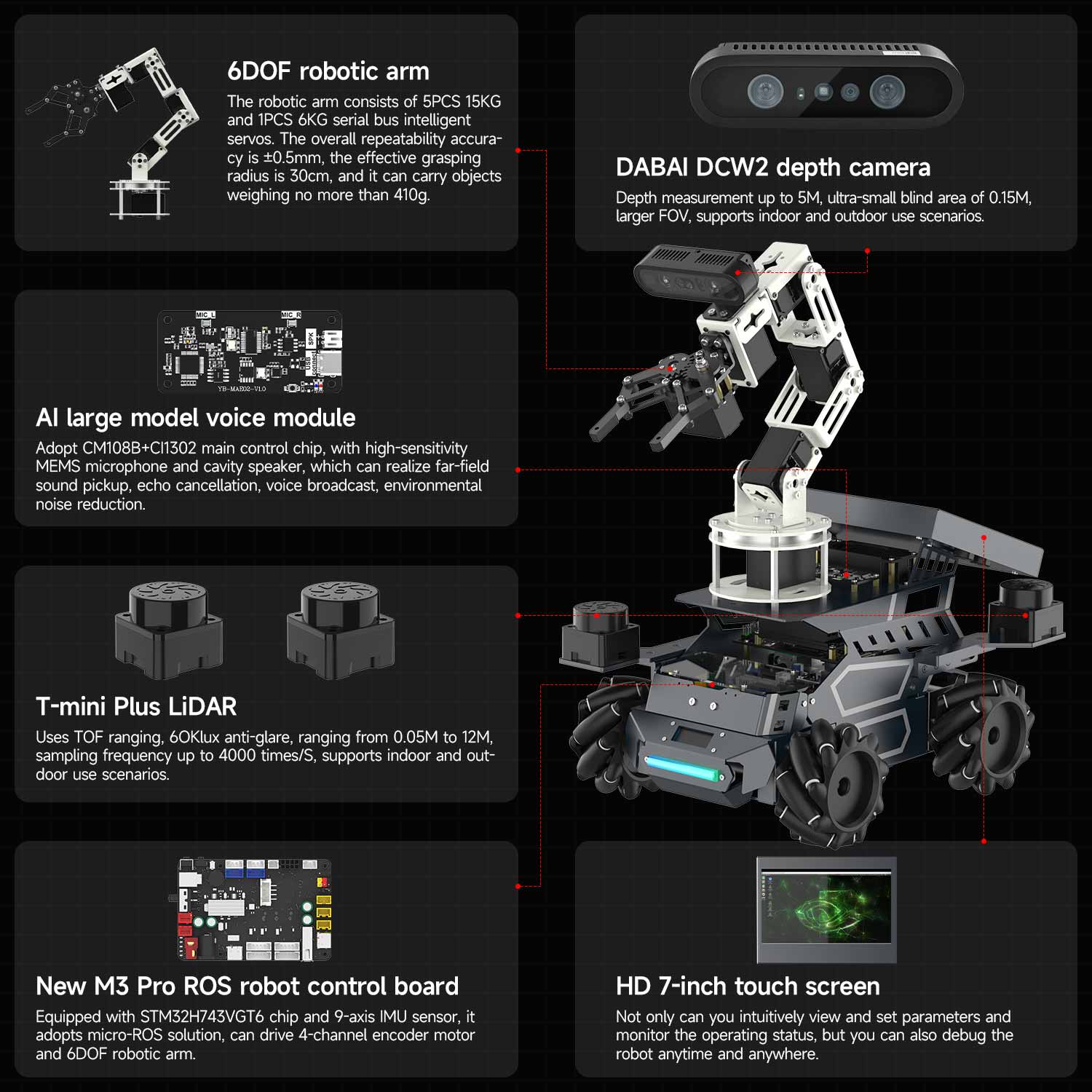 Yahboom ROSMASTER M3 Pro ROS2 STEM Education Python Programming Robot with Multimodal AI Large Model AI Voice Interaction Vision Recognition Tracking & Sorting