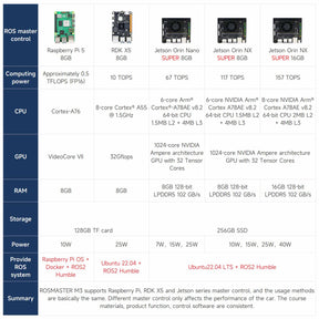 ROSMASTER M3 AI Large Model ROS2 STEM Education Python Programming Robot Mecanum Wheel for Jetson Orin NANO/NX SUPER/RDK X5/RaspberryPi 5