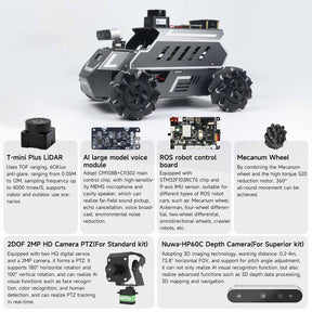 ROSMASTER M1 AI Large Model ROS2 STEM Education Python Programming Robot Mecanum Wheel for Jetson NANO 4GB/Orin NANO SUPER/RDK X5/RaspberryPi 5