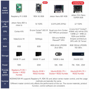 ROSMASTER M1 AI Large Model ROS2 STEM Education Python Programming Robot Mecanum Wheel for Jetson NANO 4GB/Orin NANO SUPER/RDK X5/RaspberryPi 5