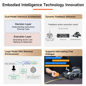 ROSMASTER M1 AI Large Model ROS2 STEM Education Python Programming Robot Mecanum Wheel for Jetson NANO 4GB/Orin NANO SUPER/RDK X5/RaspberryPi 5