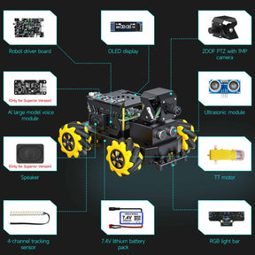 Yahboom Raspbot V2 AI Large Model STEM Education Python Programming Robot Car for Raspberry Pi 5